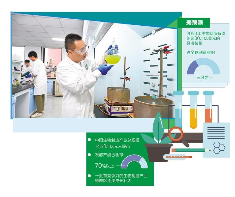 生物制造產業(yè)化加速 技術研發(fā)驅動新質生產力崛起